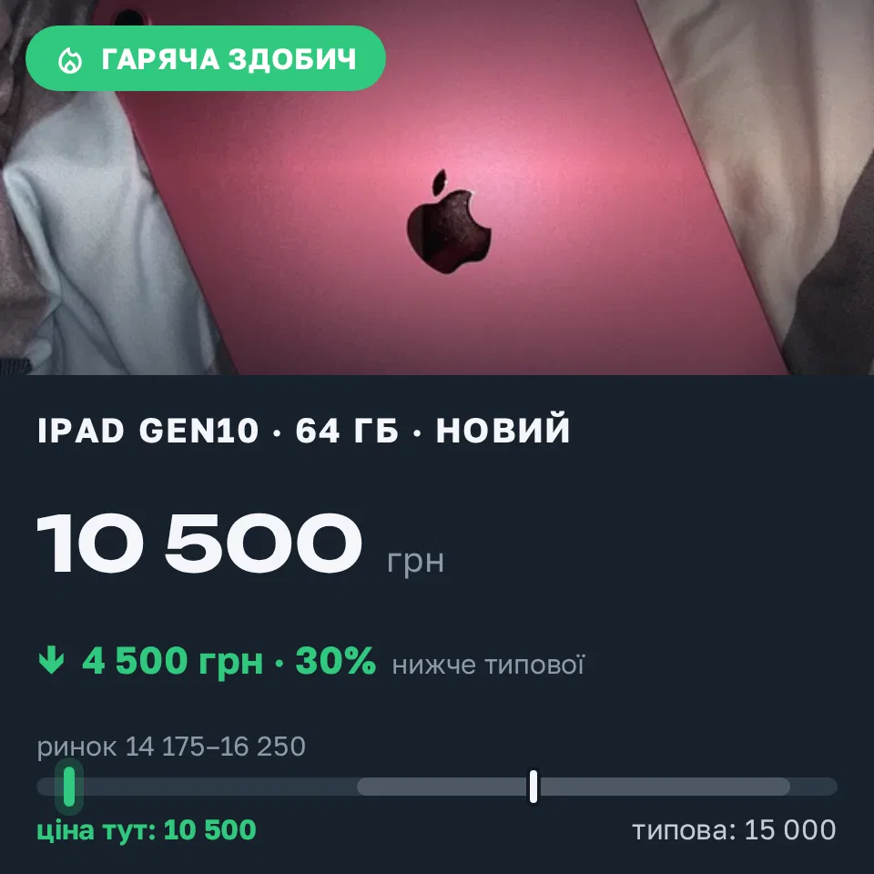 Знахідка Trofey: iPad (10th generation) 64 ГБ нові за 10 500 грн — на 4 500 грн (−30%) нижче ринку. Соснівка, 21.09 18:11.