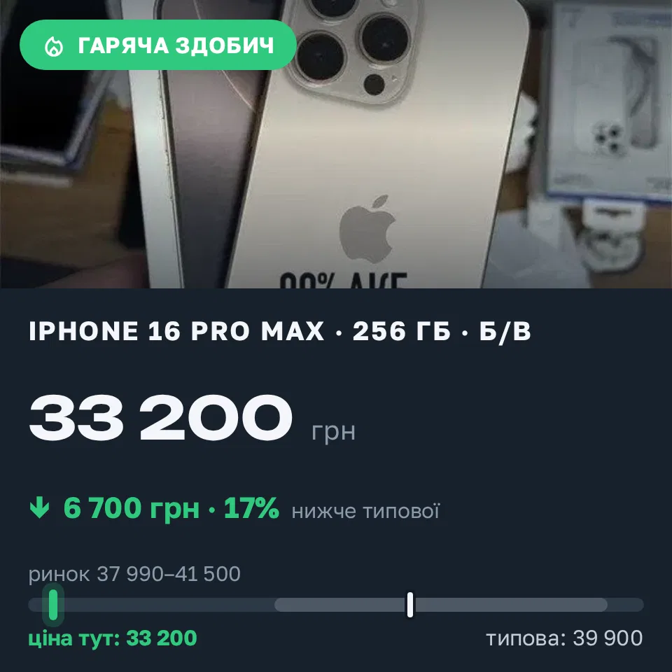 Знахідка Trofey: iPhone 16 Pro Max 256 ГБ б/у за 33 200 грн — на 6 700 грн (−17%) нижче ринку. Марганець, 21.09 18:35.
