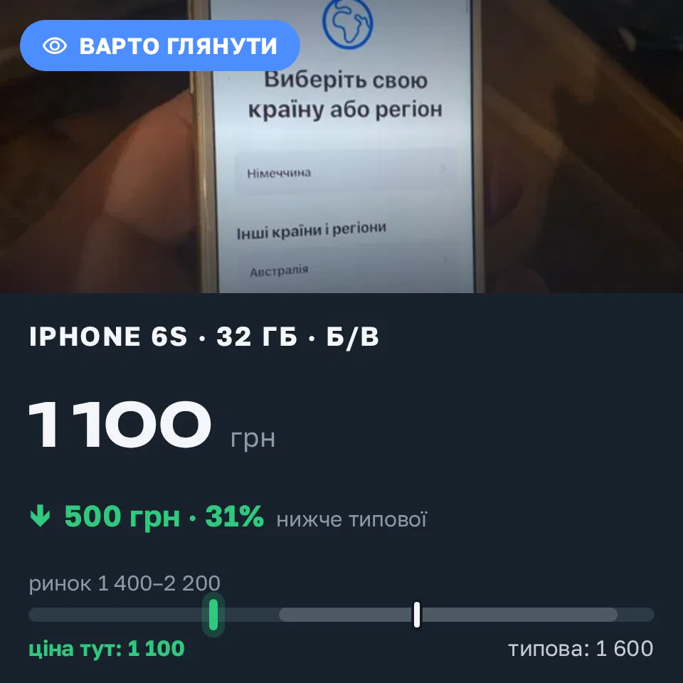 Знахідка Trofey: iPhone 6s 32 ГБ б/у за 1 100 грн — на 500 грн (−31%) нижче ринку. Фастів, 21.09 18:37.