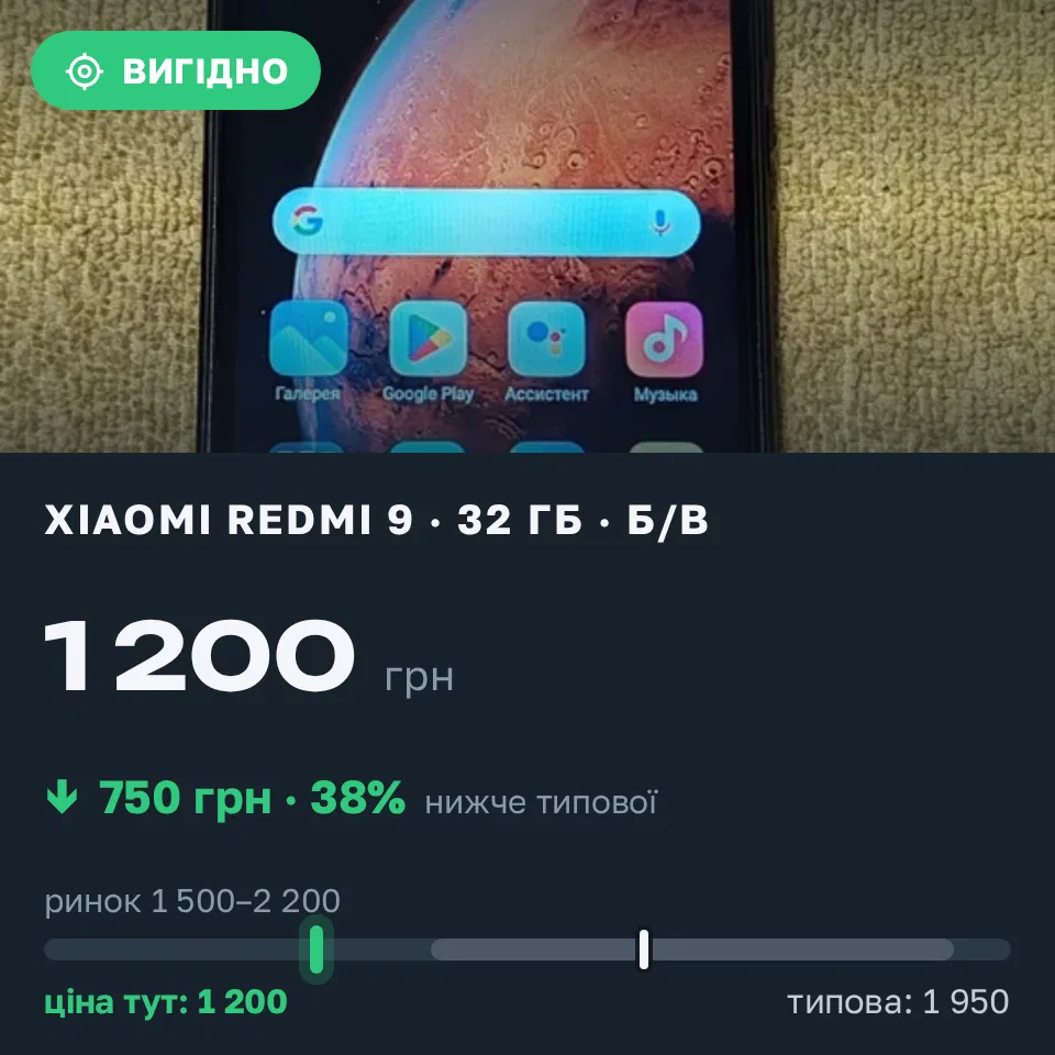Знахідка Trofey: Redmi 9 32 ГБ б/у за 1 200 грн — на 750 грн (−39%) нижче ринку. Кривий Ріг, 21.09 18:45.