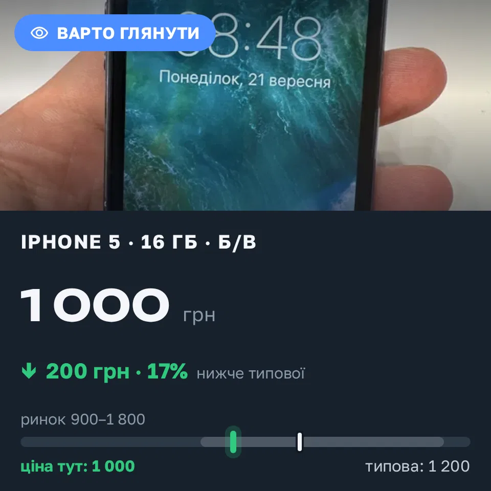 Знахідка Trofey: iPhone 5 16 ГБ б/у за 1 000 грн — на 200 грн (−17%) нижче ринку. Чернівці, 21.09 19:07.