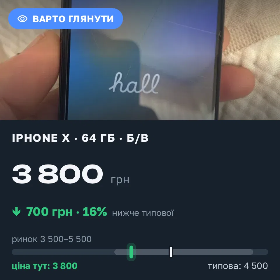 Знахідка Trofey: iPhone X 64 ГБ б/у за 3 800 грн — на 700 грн (−16%) нижче ринку. Одеса, 21.09 20:00.