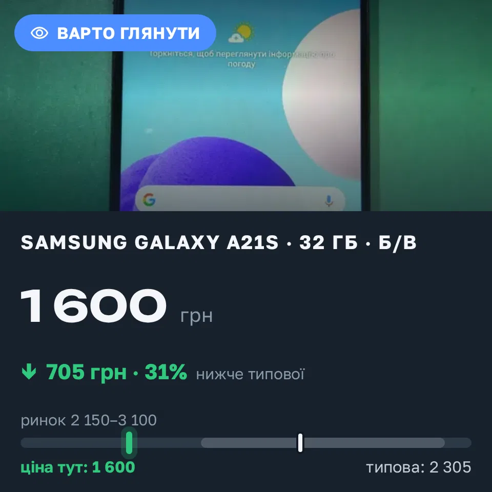 Знахідка Trofey: Galaxy A21s 32 ГБ б/у за 1 600 грн — на 900 грн (−31%) нижче ринку. Нова Одеса, 21.09 20:27.