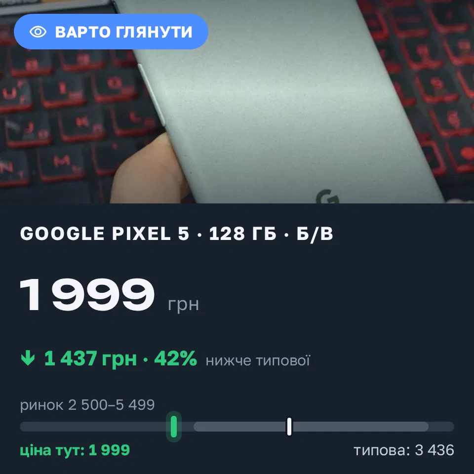 Знахідка Trofey: Pixel 5 128 ГБ б/у за 1 999 грн — на 2 001 грн (−42%) нижче ринку. Курилівка, 21.09 20:32.