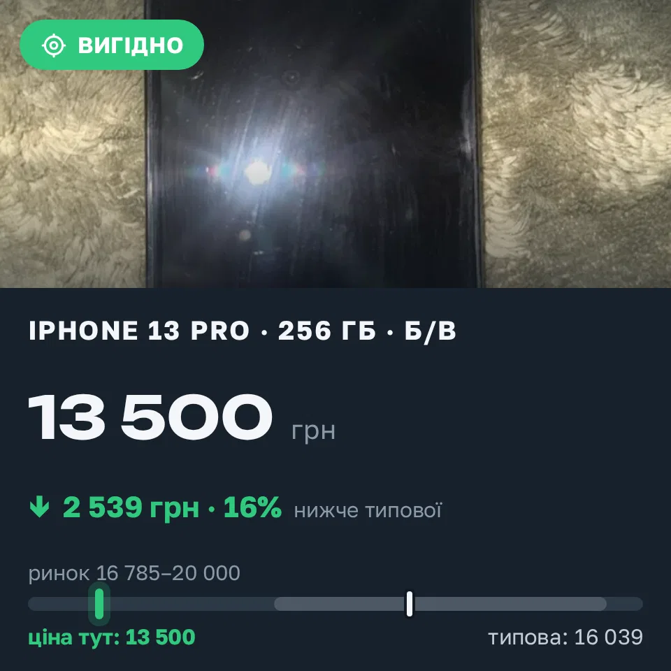 Знахідка Trofey: iPhone 13 Pro 256 ГБ б/у за 13 500 грн — на 5 450 грн (−16%) нижче ринку. Ізмаїл, 21.09 20:48.