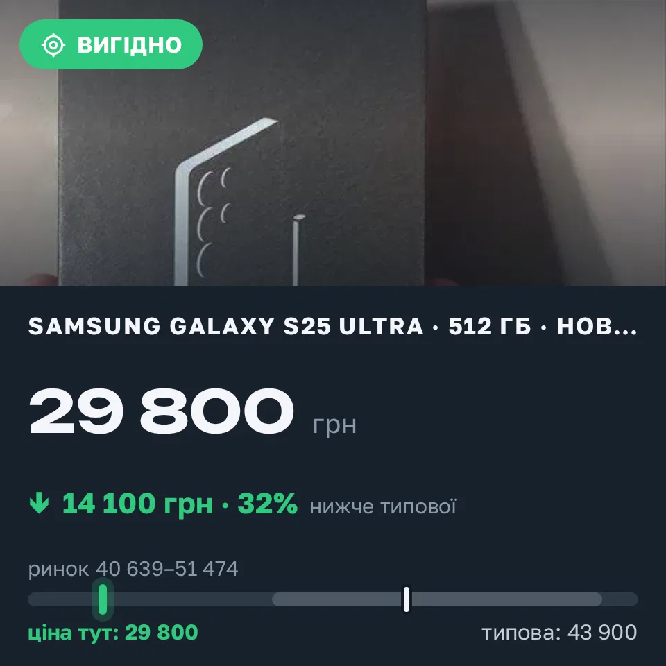 Знахідка Trofey: Galaxy S25 Ultra 512 ГБ нові за 29 800 грн — на 14 100 грн (−32%) нижче ринку. Ташлик, 21.09 20:49.
