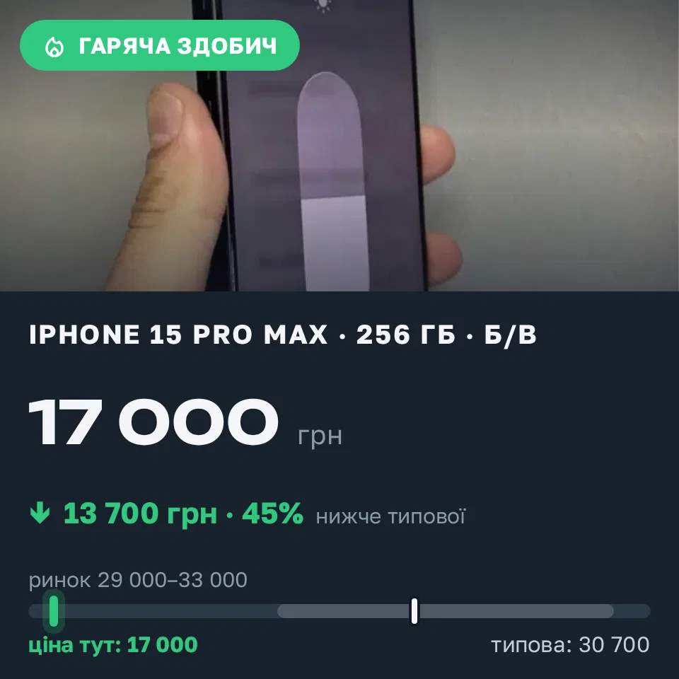 Знахідка Trofey: iPhone 15 Pro Max 256 ГБ б/у за 17 000 грн — на 13 700 грн (−45%) нижче ринку. Київ, 21.09 21:01.