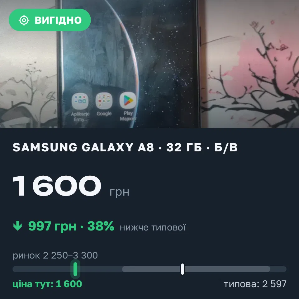 Знахідка Trofey: Galaxy A8 32 ГБ б/у за 1 600 грн — на 1 400 грн (−38%) нижче ринку. Одеса, 21.09 21:07.