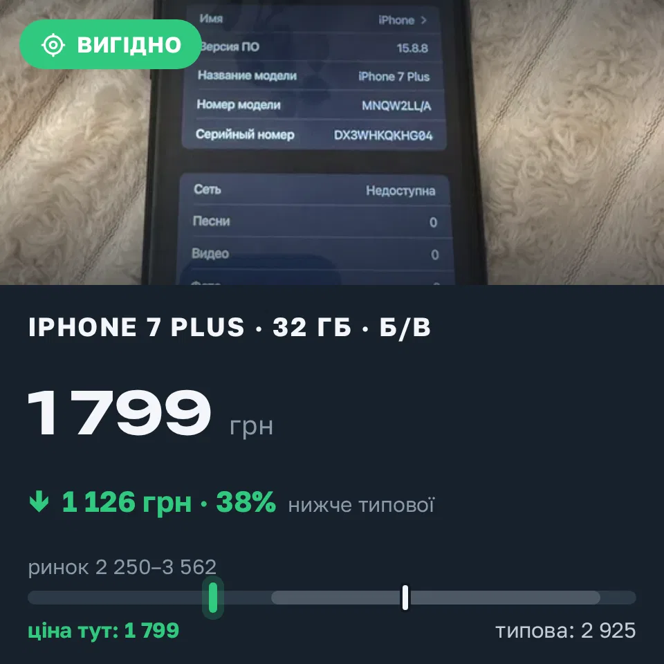 Знахідка Trofey: iPhone 7 Plus 32 ГБ б/у за 1 799 грн — на 1 126 грн (−39%) нижче ринку. Мукачево, 21.09 21:18.