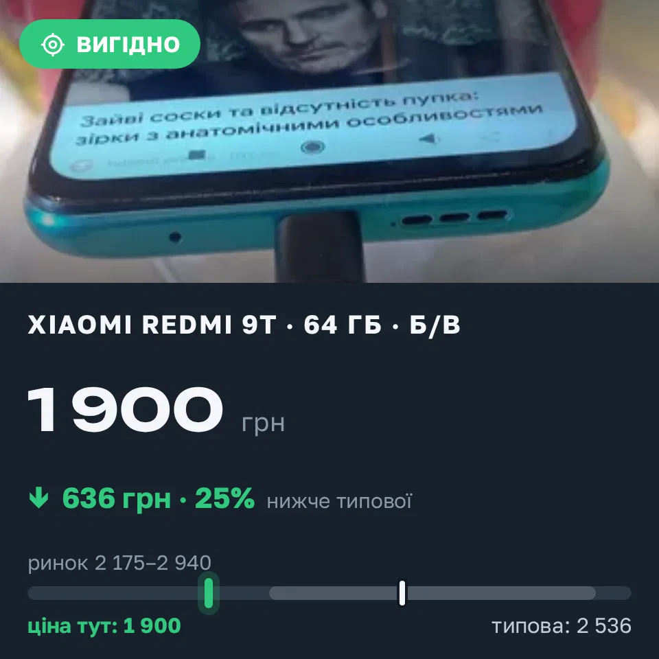 Знахідка Trofey: Redmi 9T 64 ГБ б/у за 1 900 грн — на 636 грн (−25%) нижче ринку. Петродолинське, 21.09 21:37.