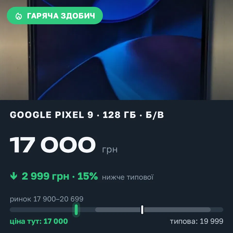Знахідка Trofey: Pixel 9 128 ГБ б/у за 17 000 грн — на 2 999 грн (−15%) нижче ринку. Черкаси, 21.09 21:42.