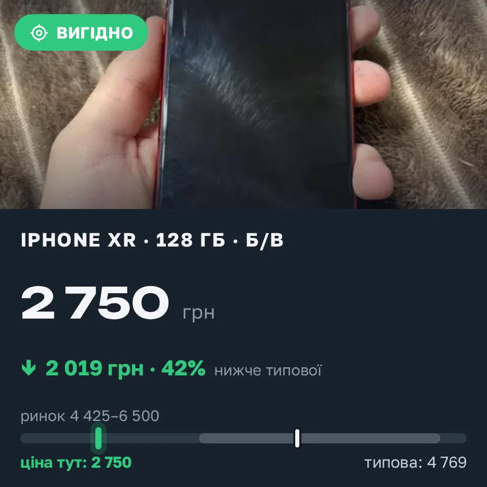 Знахідка Trofey: iPhone XR 128 ГБ б/у за 2 750 грн — на 2 450 грн (−42%) нижче ринку. Судова Вишня, 21.09 21:44.