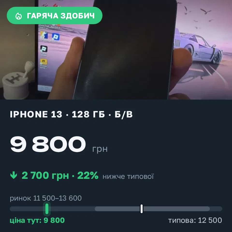 Знахідка Trofey: iPhone 13 128 ГБ б/у за 9 800 грн — на 2 700 грн (−22%) нижче ринку. Львів, 21.09 22:09.