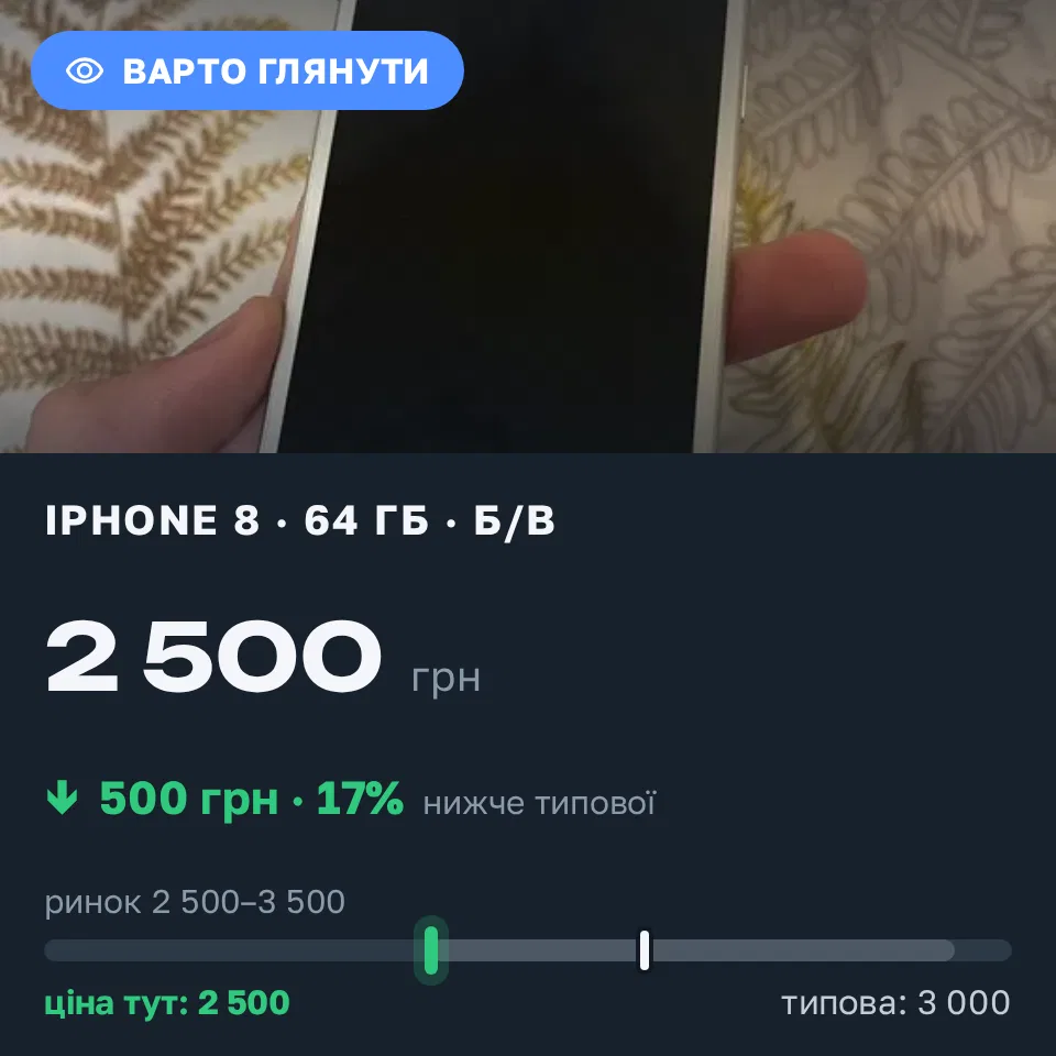 A Trofey find: iPhone 8 64 GB used at UAH 2,500 — UAH 500 (−17%) below market. Жовті  Води, 21.09 22:29.