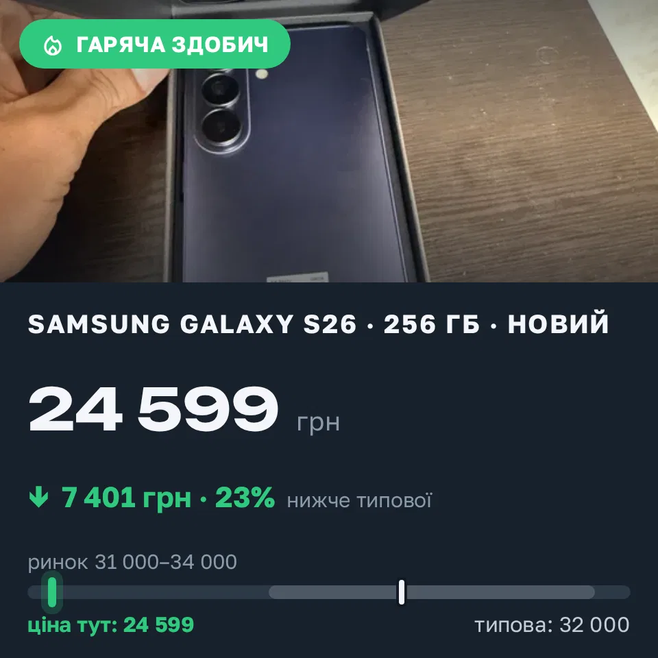 A Trofey find: Galaxy S26 256 GB new at UAH 24,599 — UAH 7,401 (−23%) below market. Київ, 21.09 22:41.