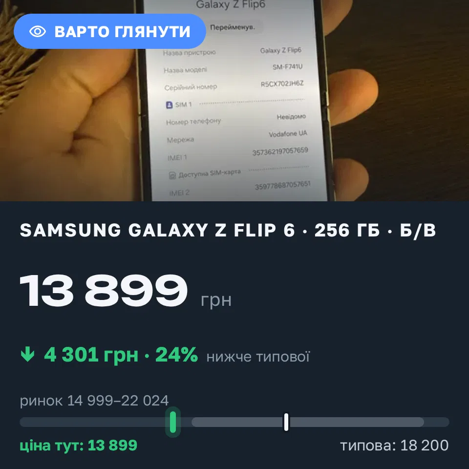 A Trofey find: Galaxy Z Flip 6 256 GB used at UAH 13,899 — UAH 4,301 (−24%) below market. Київ, 21.09 22:52.