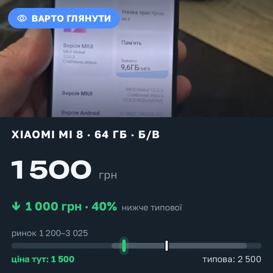 A Trofey find: Xiaomi Mi 8 64 GB used at UAH 1,500 — UAH 1,000 (−40%) below market. Чернівці, 21.09 23:54.