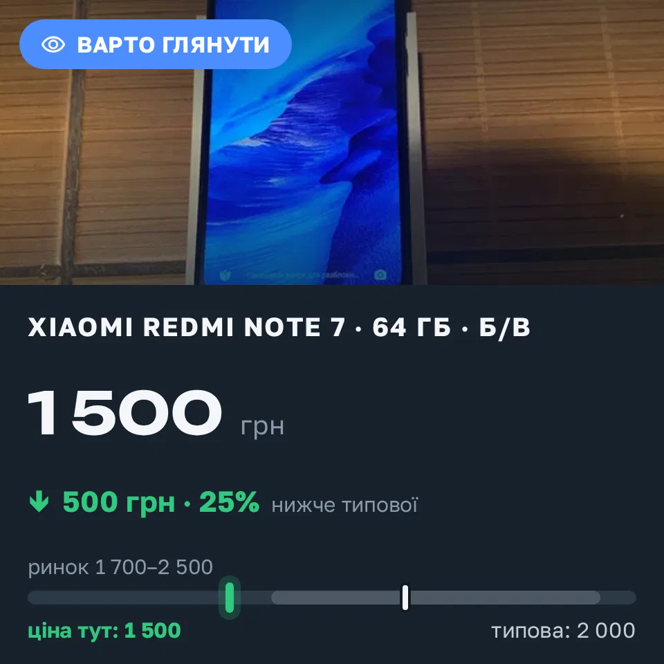 Знахідка Trofey: Redmi Note 7 64 ГБ б/у за 1 500 грн — на 500 грн (−25%) нижче ринку. Павлоград, 22.09 00:17.