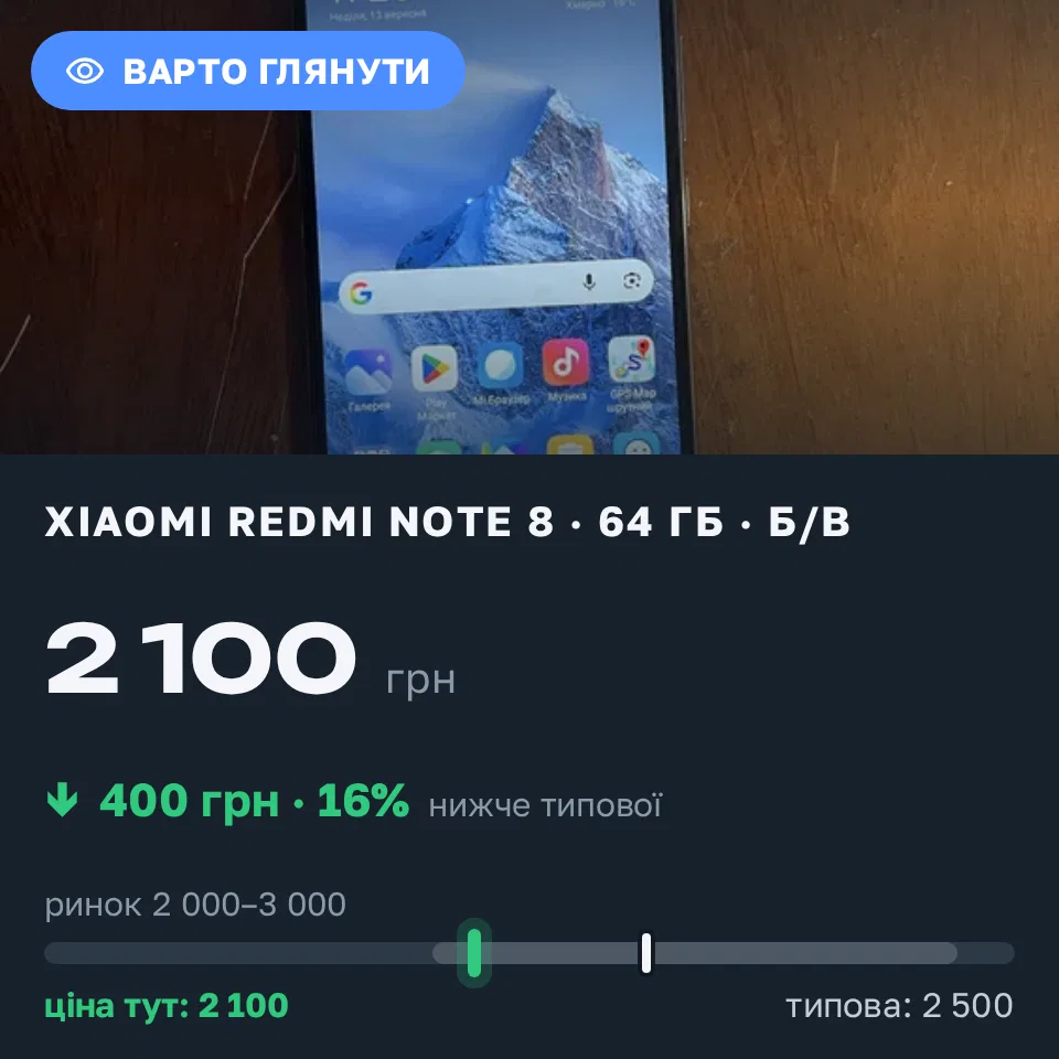 Знахідка Trofey: Redmi Note 8 64 ГБ б/у за 2 100 грн — на 400 грн (−16%) нижче ринку. Херсон, 22.09 05:25.