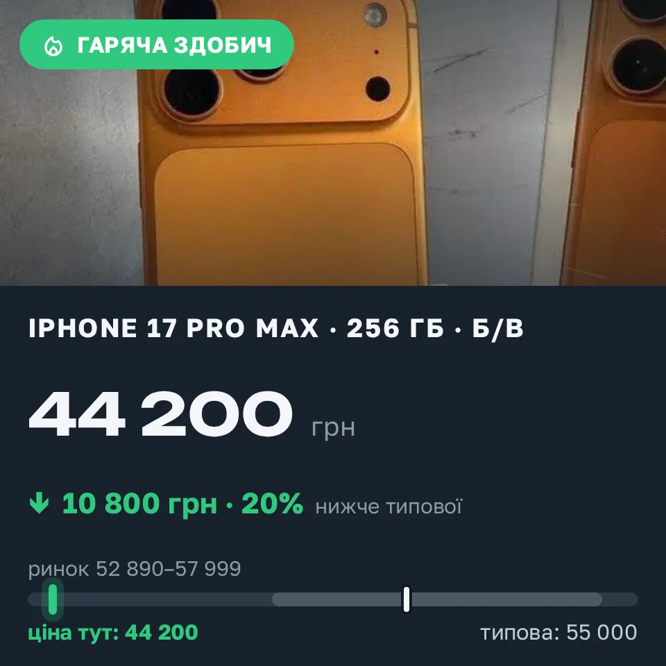 Знахідка Trofey: iPhone 17 Pro Max 256 ГБ б/у за 44 200 грн — на 10 800 грн (−20%) нижче ринку. Львів, 22.09 09:31.