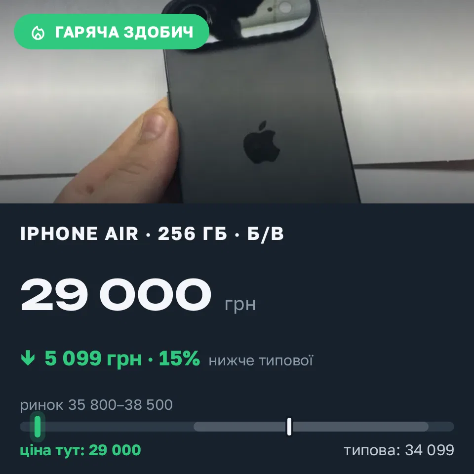 Знахідка Trofey: iPhone Air 256 ГБ б/у за 29 000 грн — на 8 000 грн (−15%) нижче ринку. Тернопіль, 22.09 09:52.