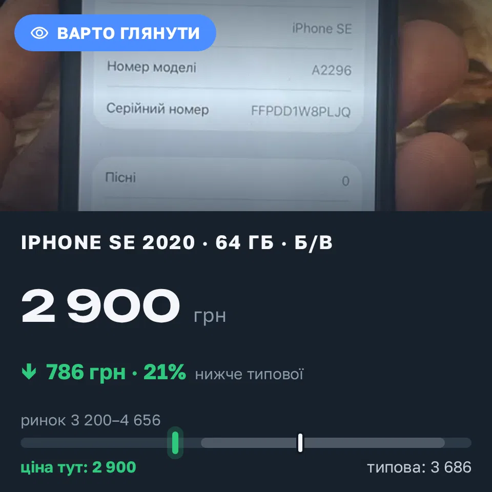Знахідка Trofey: iPhone SE 2020 64 ГБ б/у за 2 900 грн — на 1 100 грн (−21%) нижче ринку. Львів, 22.09 10:22.