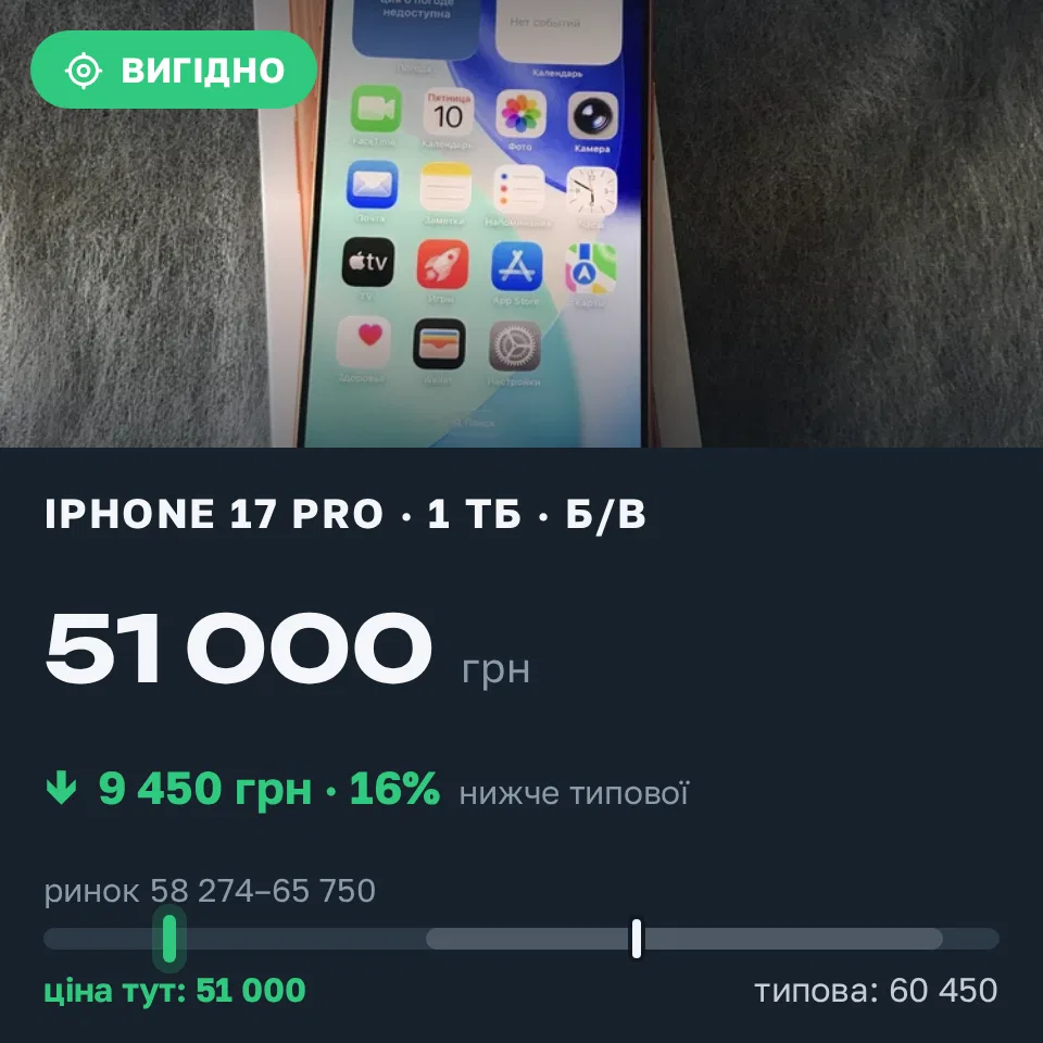 Знахідка Trofey: iPhone 17 Pro 1 ТБ б/у за 51 000 грн — на 9 450 грн (−16%) нижче ринку. Київ, 22.09 11:31.