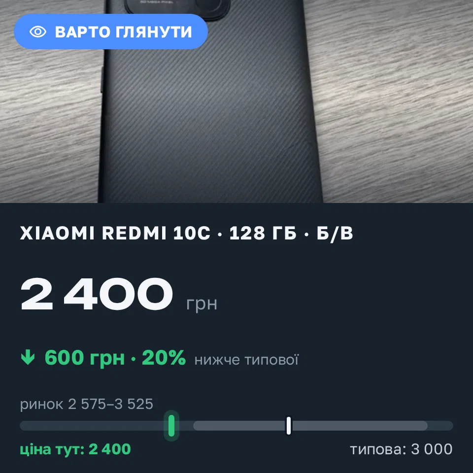 Знахідка Trofey: Redmi 10c 128 ГБ б/у за 2 400 грн — на 600 грн (−20%) нижче ринку. Чернігів, 22.09 12:03.
