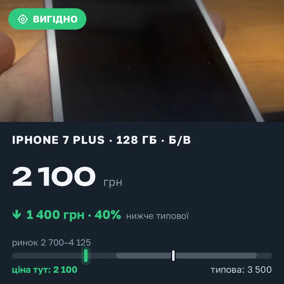 Знахідка Trofey: iPhone 7 Plus 128 ГБ б/у за 2 100 грн — на 1 400 грн (−40%) нижче ринку. Полтава, 22.09 12:26.