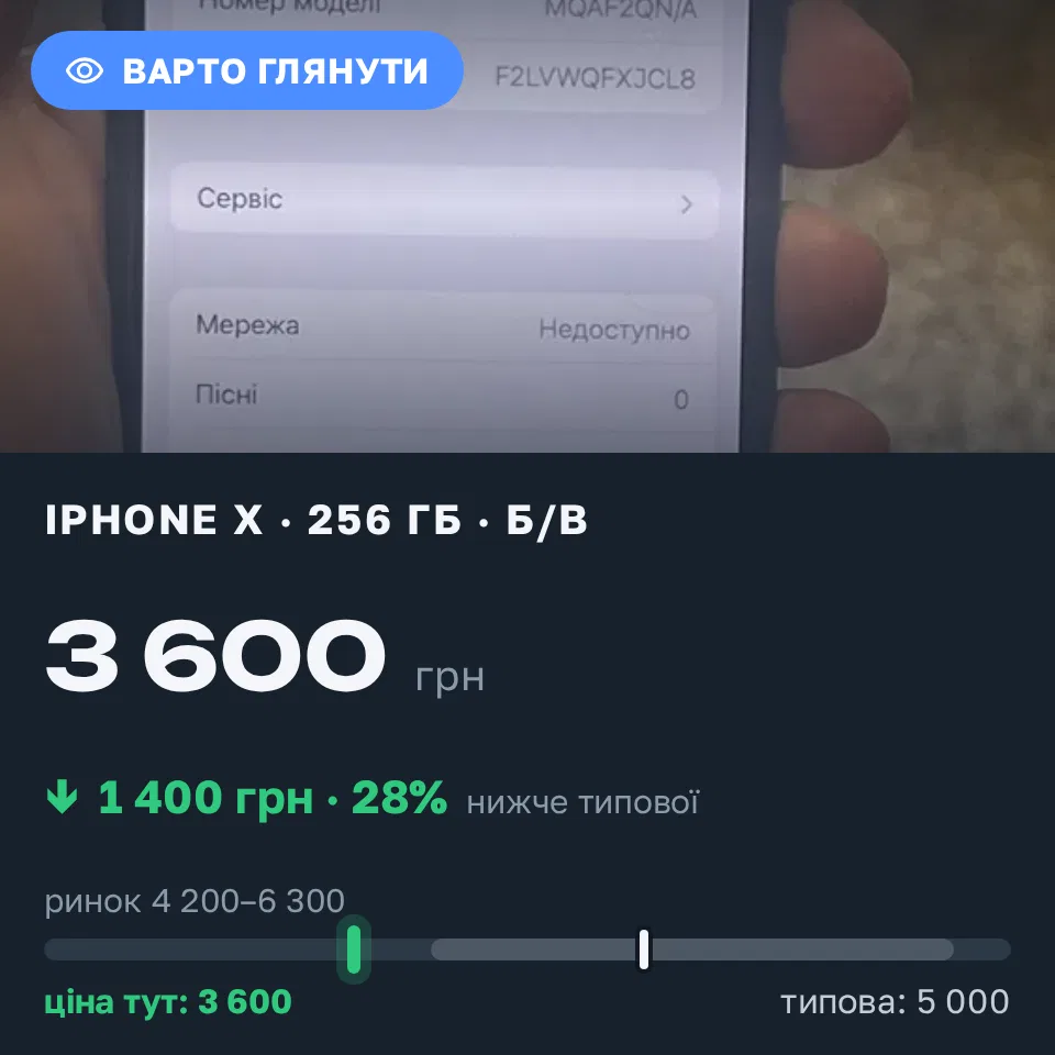 Знахідка Trofey: iPhone X 256 ГБ б/у за 3 600 грн — на 1 400 грн (−28%) нижче ринку. Львів, 22.09 13:37.