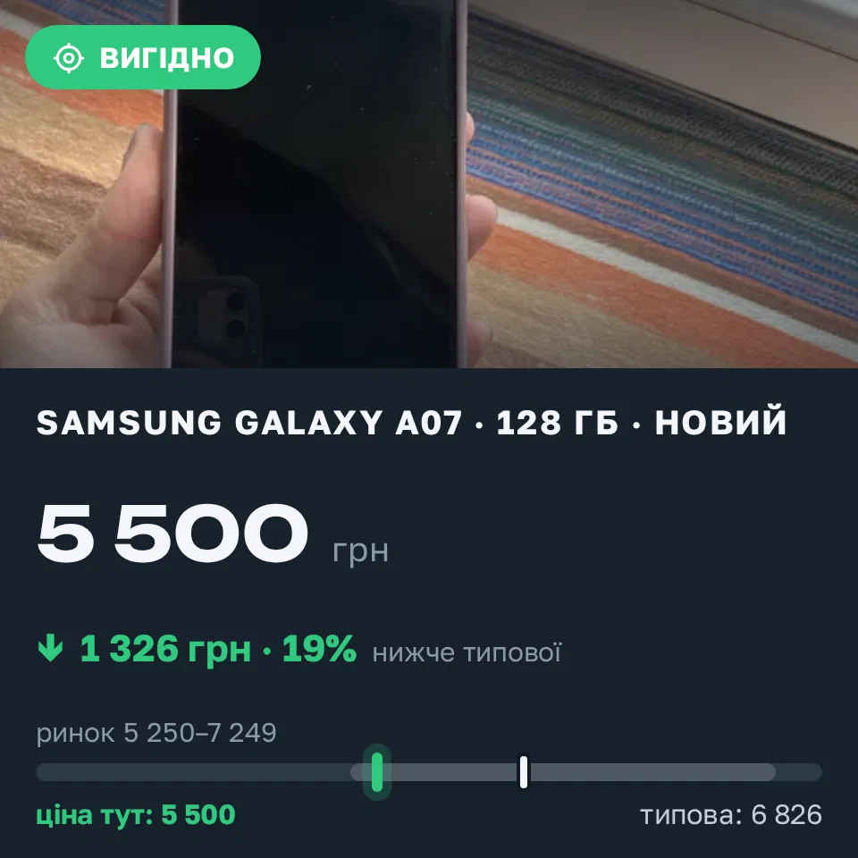 Знахідка Trofey: Galaxy A07 128 ГБ нові за 5 500 грн — на 1 326 грн (−19%) нижче ринку. Багачеве, 22.09 14:14.
