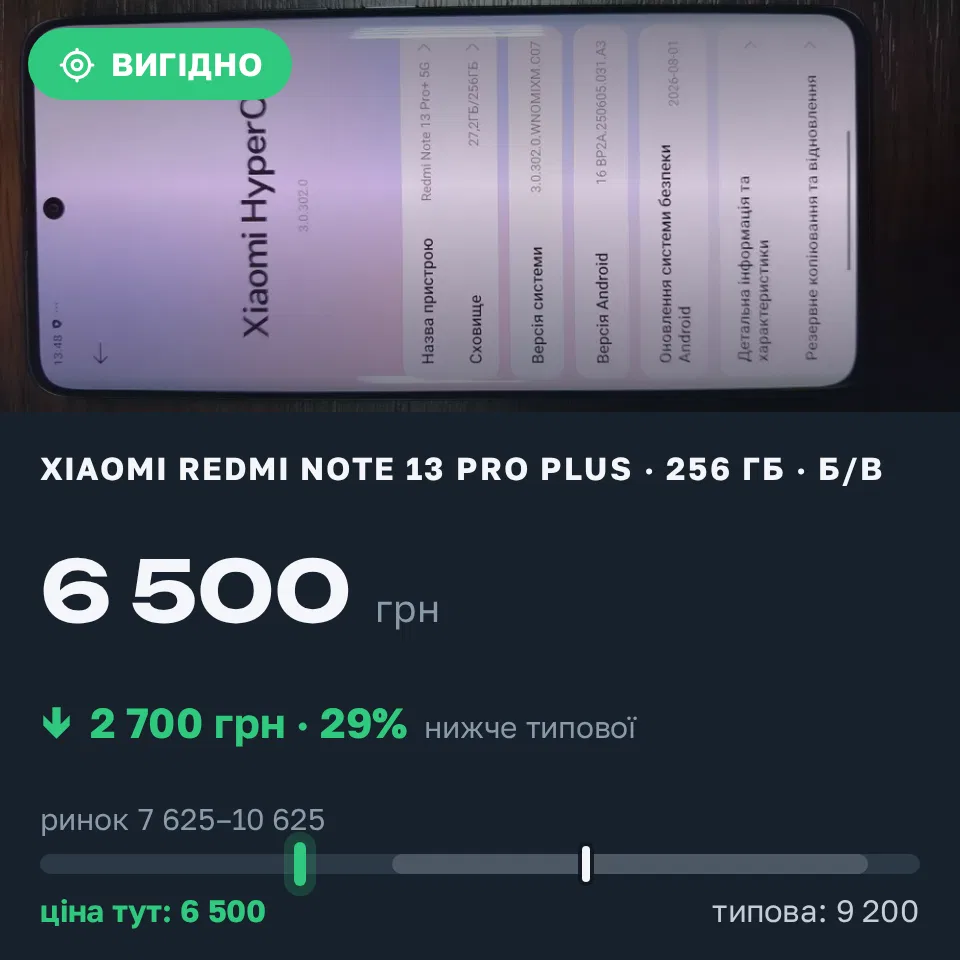 Знахідка Trofey: Redmi Note 13 Pro Plus 256 ГБ б/у за 6 500 грн — на 2 700 грн (−29%) нижче ринку. Горішні Плавні, 22.09 14:29.