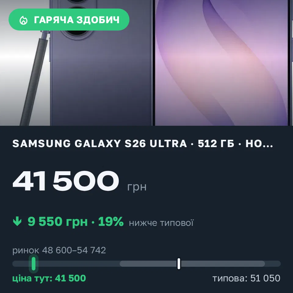 Знахідка Trofey: Galaxy S26 Ultra 512 ГБ нові за 41 500 грн — на 9 550 грн (−19%) нижче ринку. Київ, 22.09 14:49.