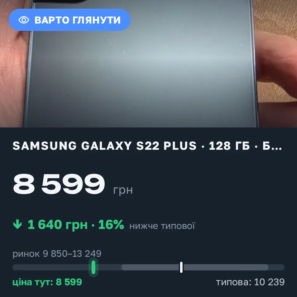 Знахідка Trofey: Galaxy S22 Plus 128 ГБ б/у за 8 599 грн — на 2 501 грн (−16%) нижче ринку. Чорноморськ, 22.09 15:03.