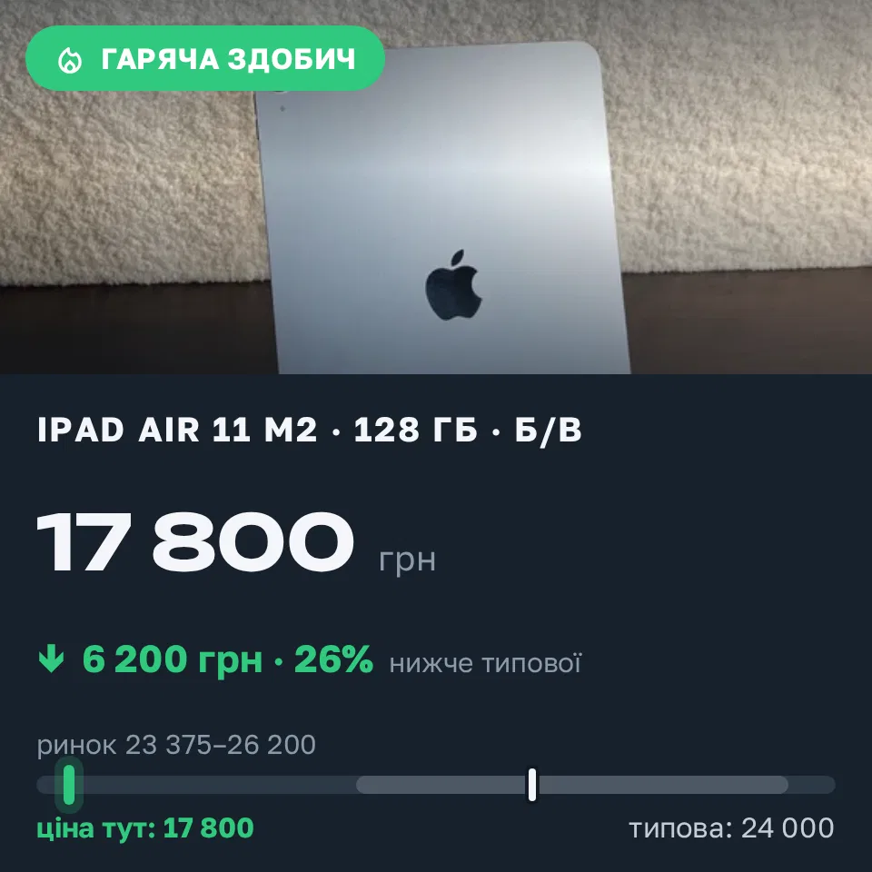 Знахідка Trofey: iPad Air 11-inch (M2) 128 ГБ б/у за 17 800 грн — на 6 200 грн (−26%) нижче ринку. Львів, 22.09 15:16.