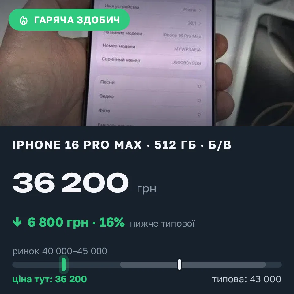 Знахідка Trofey: iPhone 16 Pro Max 512 ГБ б/у за 36 200 грн — на 6 800 грн (−16%) нижче ринку. Царівка, 22.09 15:48.