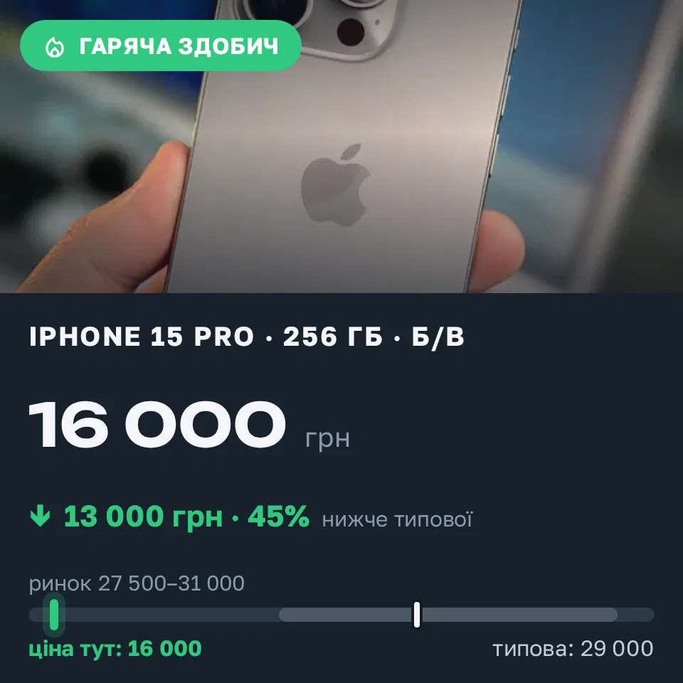Знахідка Trofey: iPhone 15 Pro 256 ГБ б/у за 16 000 грн — на 13 000 грн (−45%) нижче ринку. Новолатівка, 22.09 16:14.