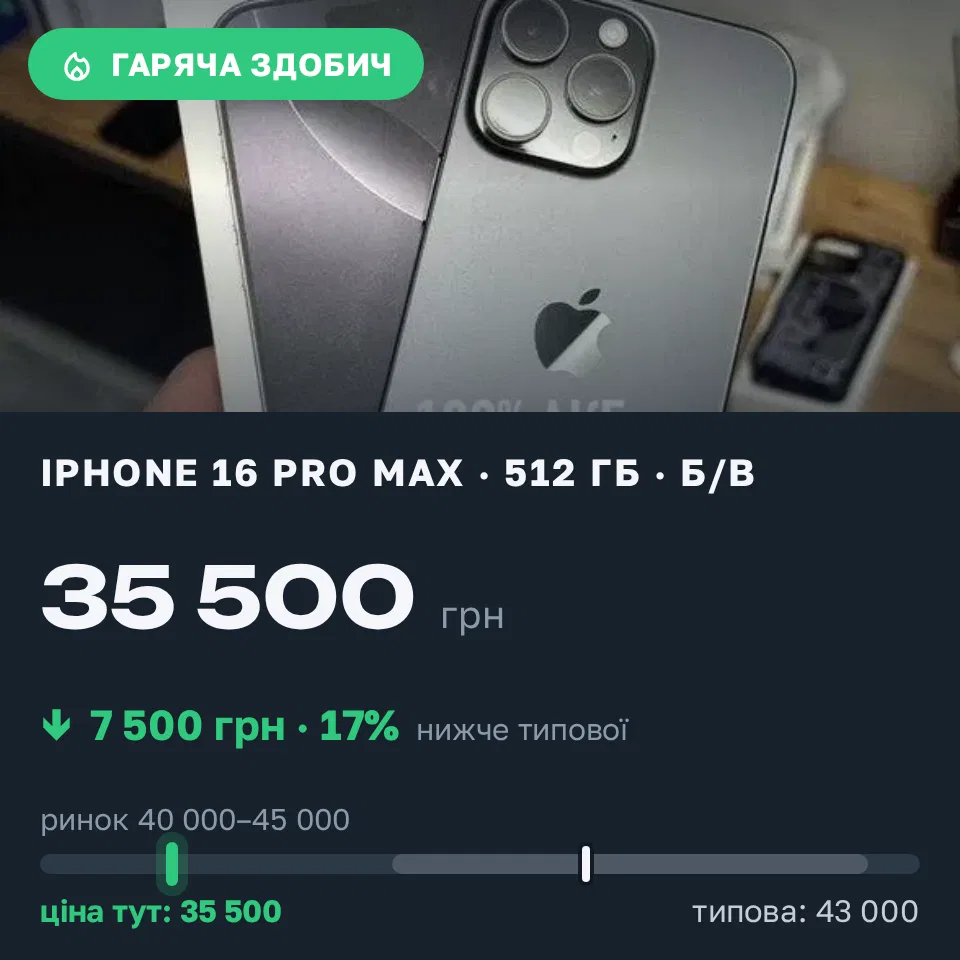 Знахідка Trofey: iPhone 16 Pro Max 512 ГБ б/у за 35 500 грн — на 7 500 грн (−17%) нижче ринку. Корсунь-Шевченківський, 22.09 16:14.