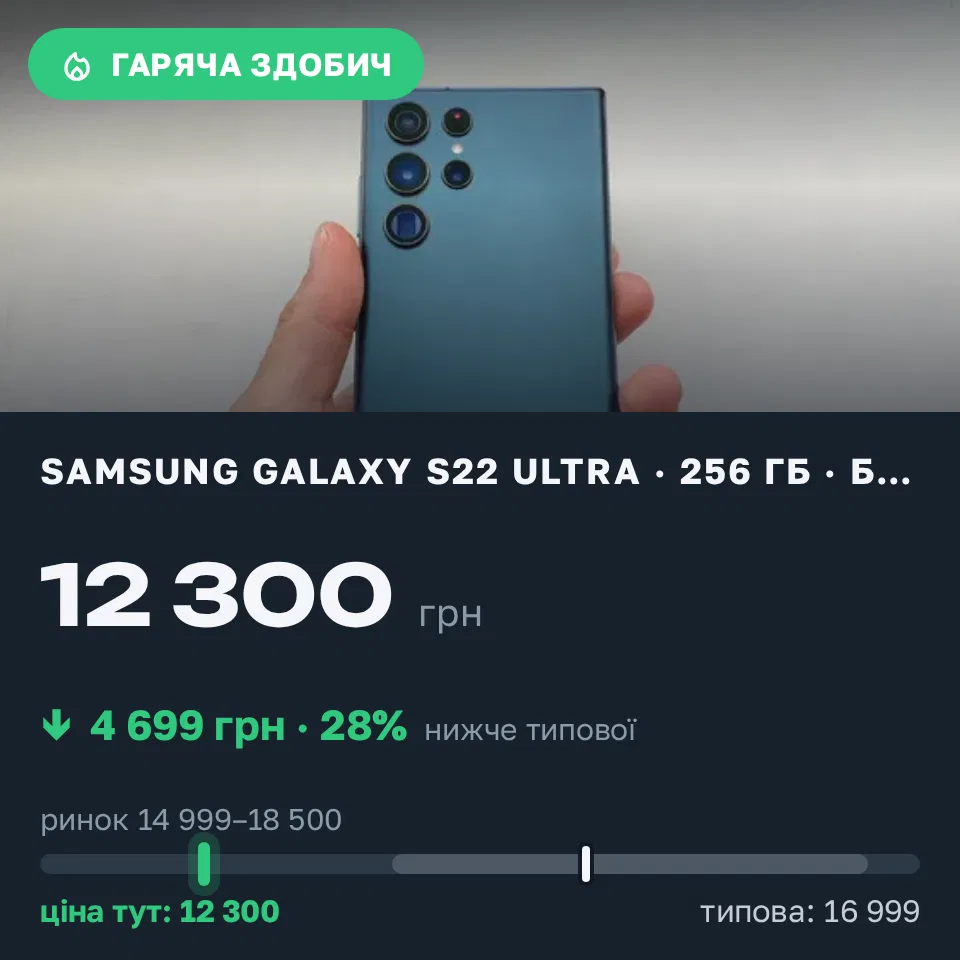 Знахідка Trofey: Galaxy S22 Ultra 256 ГБ б/у за 12 300 грн — на 4 699 грн (−28%) нижче ринку. Львів, 22.09 17:07.