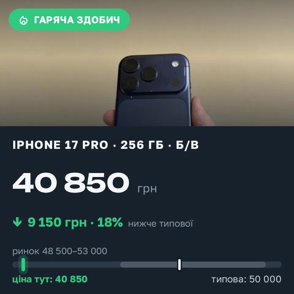 Знахідка Trofey: iPhone 17 Pro 256 ГБ б/у за 40 850 грн — на 9 150 грн (−18%) нижче ринку. Львів, 22.09 17:31.