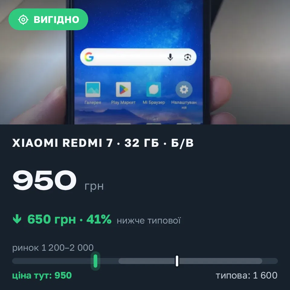 Знахідка Trofey: Redmi 7 32 ГБ б/у за 950 грн — на 650 грн (−41%) нижче ринку. Тернопіль, 22.09 18:33.