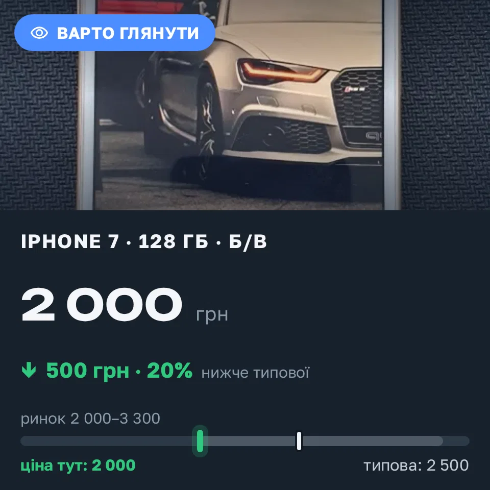Знахідка Trofey: iPhone 7 128 ГБ б/у за 2 000 грн — на 500 грн (−20%) нижче ринку. Чернігів, 22.09 18:38.