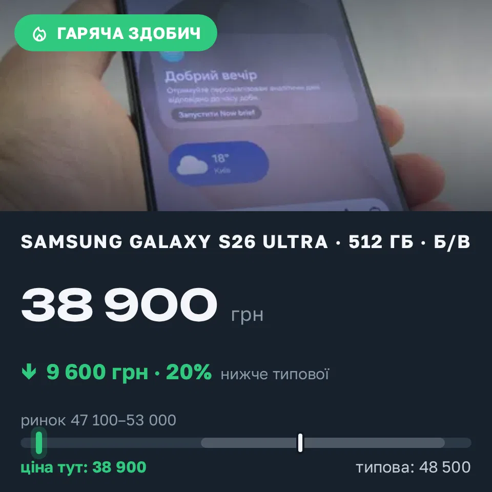 Знахідка Trofey: Galaxy S26 Ultra 512 ГБ б/у за 38 900 грн — на 9 600 грн (−20%) нижче ринку. Київ, 22.09 18:56.
