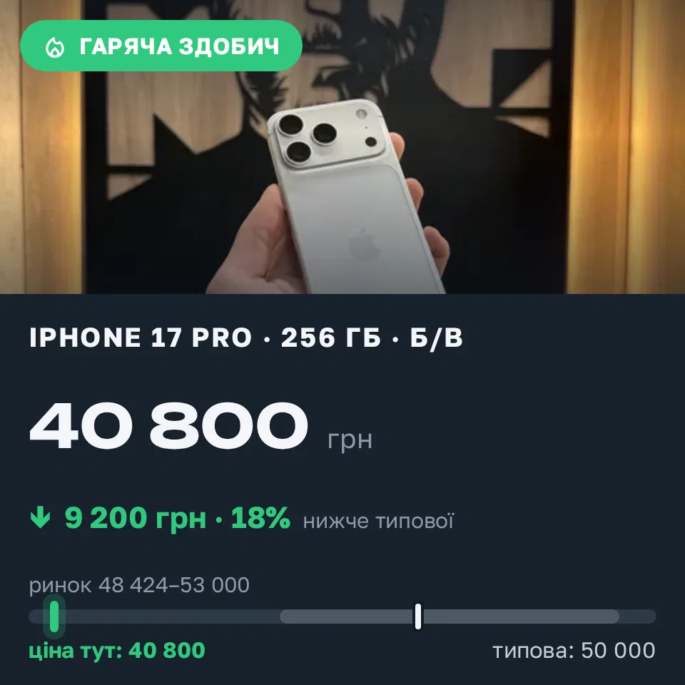 Знахідка Trofey: iPhone 17 Pro 256 ГБ б/у за 40 800 грн — на 9 200 грн (−18%) нижче ринку. Львів, 22.09 19:05.
