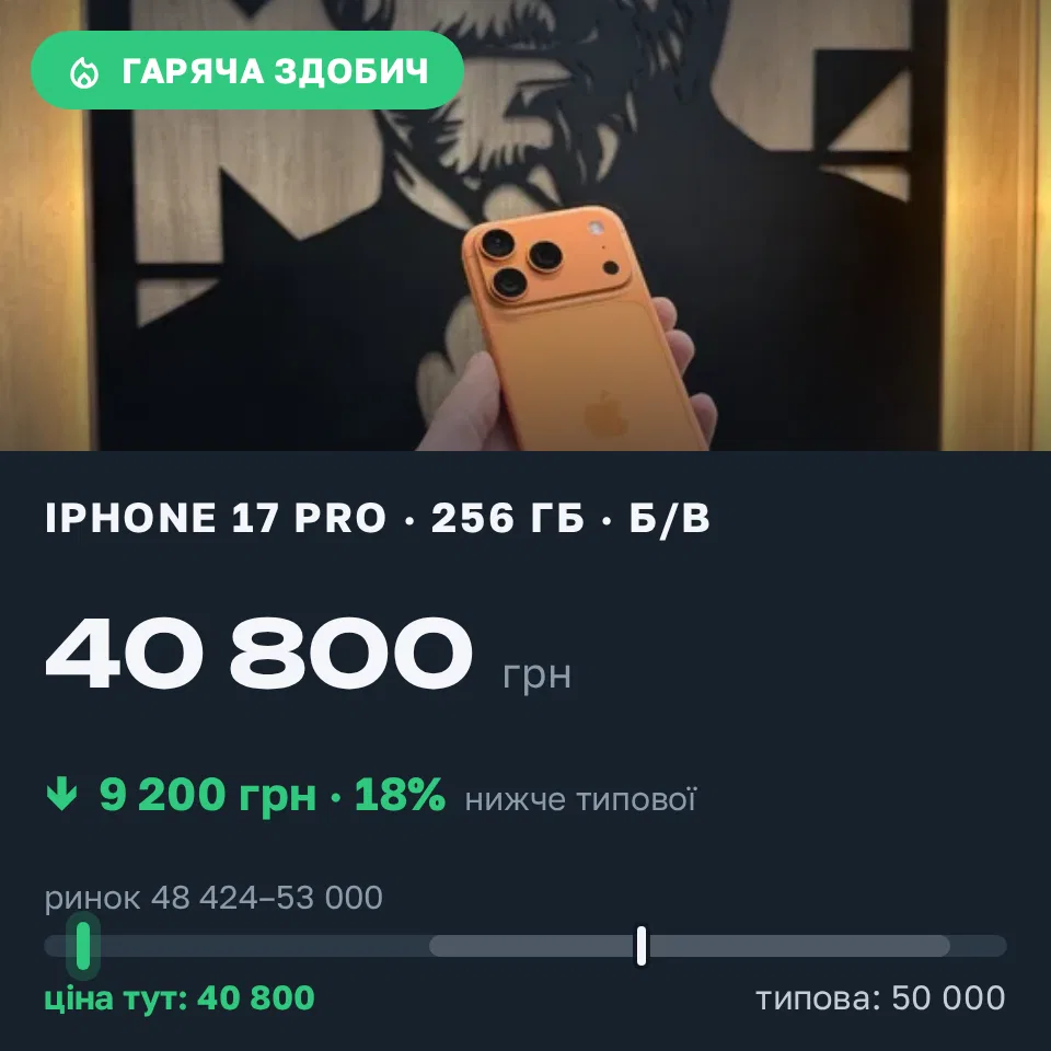 Знахідка Trofey: iPhone 17 Pro 256 ГБ б/у за 40 800 грн — на 9 200 грн (−18%) нижче ринку. Львів, 22.09 19:07.