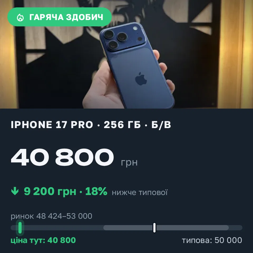 Знахідка Trofey: iPhone 17 Pro 256 ГБ б/у за 40 800 грн — на 9 200 грн (−18%) нижче ринку. Львів, 22.09 19:10.