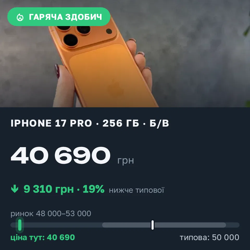 Знахідка Trofey: iPhone 17 Pro 256 ГБ б/у за 40 690 грн — на 9 310 грн (−19%) нижче ринку. Львів, 22.09 19:40.