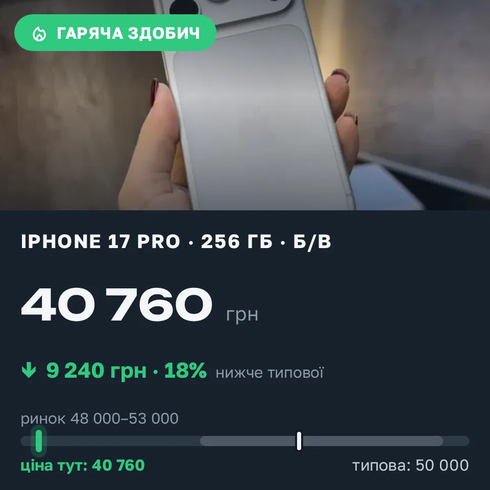 Знахідка Trofey: iPhone 17 Pro 256 ГБ б/у за 40 760 грн — на 9 240 грн (−19%) нижче ринку. Львів, 22.09 19:41.