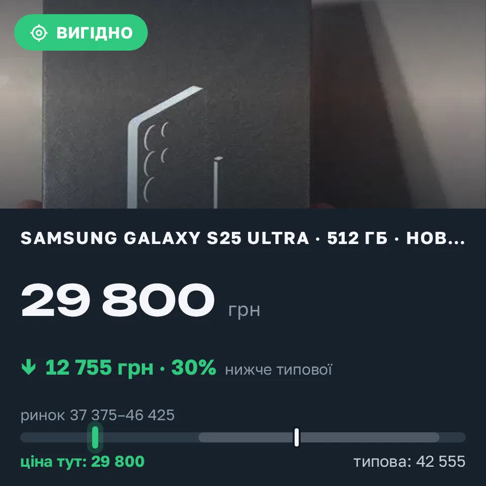 Знахідка Trofey: Galaxy S25 Ultra 512 ГБ нові за 29 800 грн — на 12 755 грн (−30%) нижче ринку. Ташлик, 22.09 19:49.