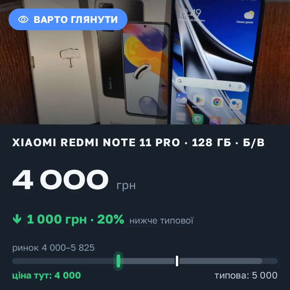 Знахідка Trofey: Redmi Note 11 Pro 128 ГБ б/у за 4 000 грн — на 1 000 грн (−20%) нижче ринку. Камінь-Каширський, 22.09 20:05.